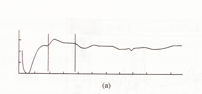 CVF法沖擊電壓為12kV實(shí)測(cè)波形 CVF法沖擊電壓為12kV實(shí)測(cè)波形