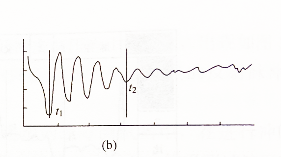 CVF法沖擊電壓為25kV實(shí)測(cè)波形 CVF法沖擊電壓為25kV實(shí)測(cè)波形