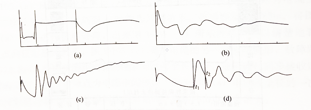 福州電業局電力電纜實測波形 福州電業局電力電纜實測波形
