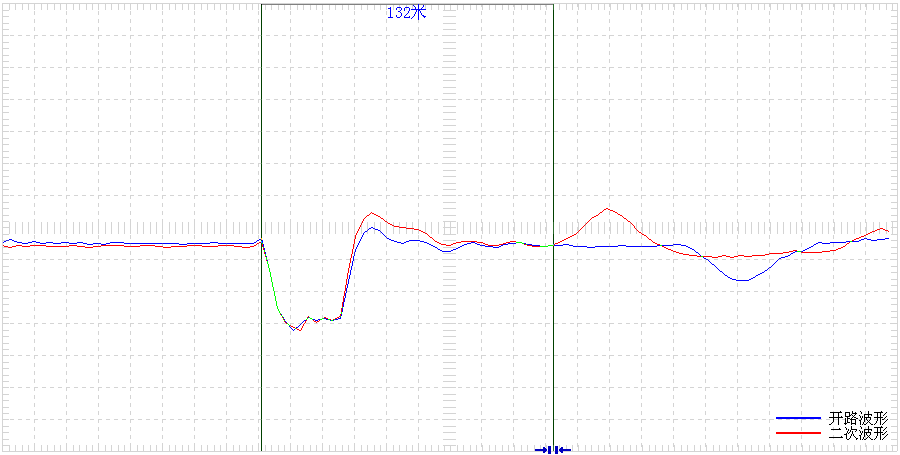 電纜故障測試儀低壓脈沖波形 電纜故障測試儀低壓脈沖波形