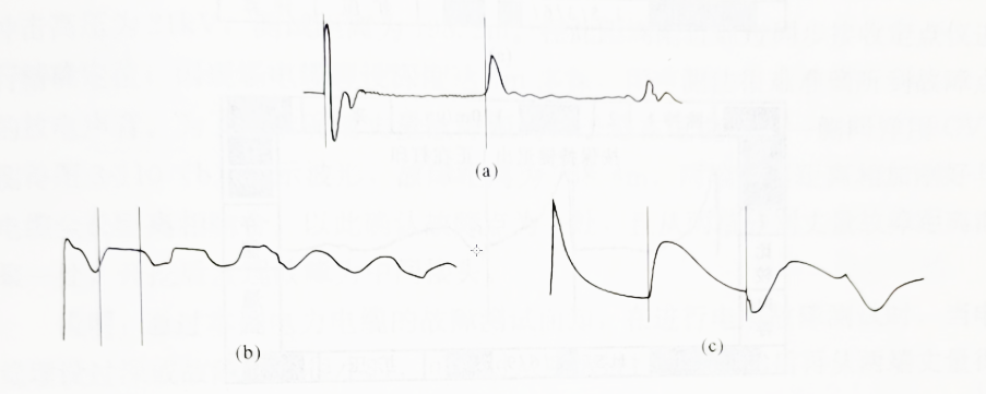 北京朝方電力安裝公司電力電纜實測波形 北京朝方電力安裝公司電力電纜實測波形