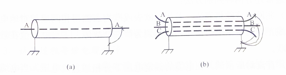 開路故障的判斷方法 開路故障的判斷方法