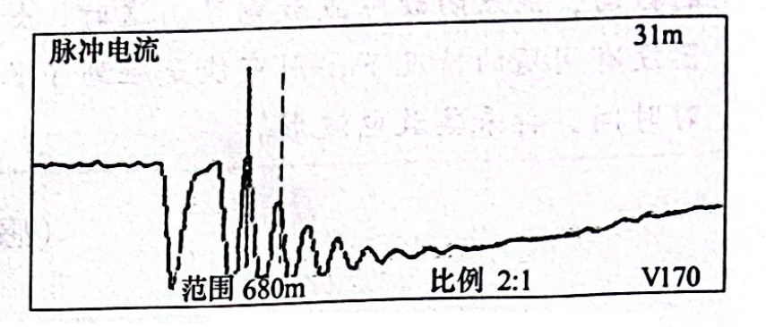 圖24-4 電纜B相故障波形