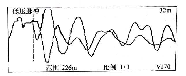 圖33-3 在鋸斷處，用低壓脈沖法通過， C相對銅屏蔽測得的比較波形