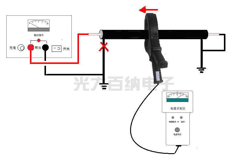 不帶電電纜識別測試步驟二 測試前儀器接線